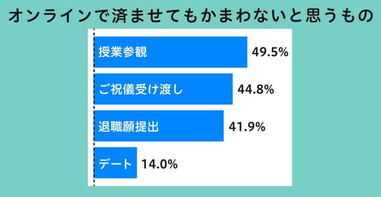 博報堂生活総合研究所 「生活DX定点」第2回調査の結果を発表