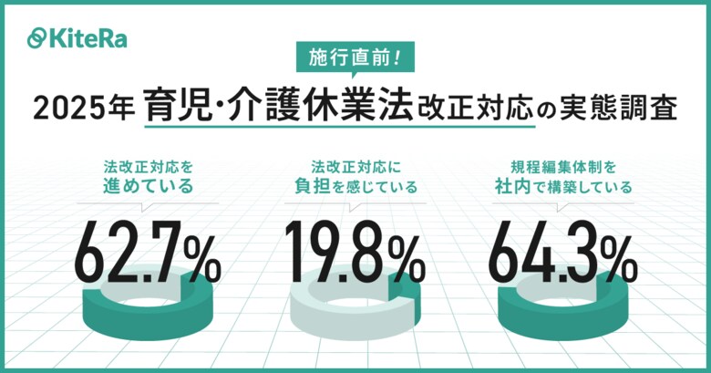 2025年 育児・介護休業法改正対応の実態調査