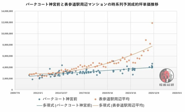高騰する都心マンション市場に救世主？　定期借地権物件という「裏ワザ」