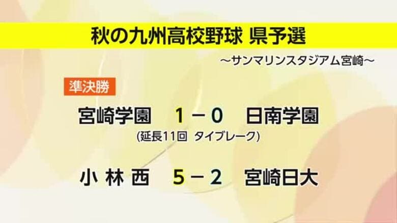 秋の九州高校野球宮崎県予選・準決勝　宮崎学園と小林西が決勝へ｜FNNプライムオンライン