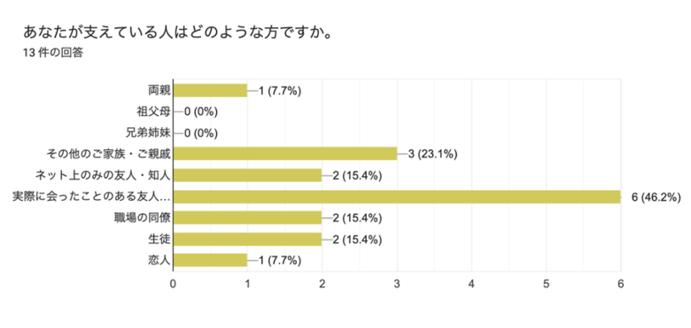 「全国で約23万人の若者が“身近な人の希死念慮を受け止めている可能性”」--希死念慮者の周囲の人の実態をNPO法人Light Ring.が調査