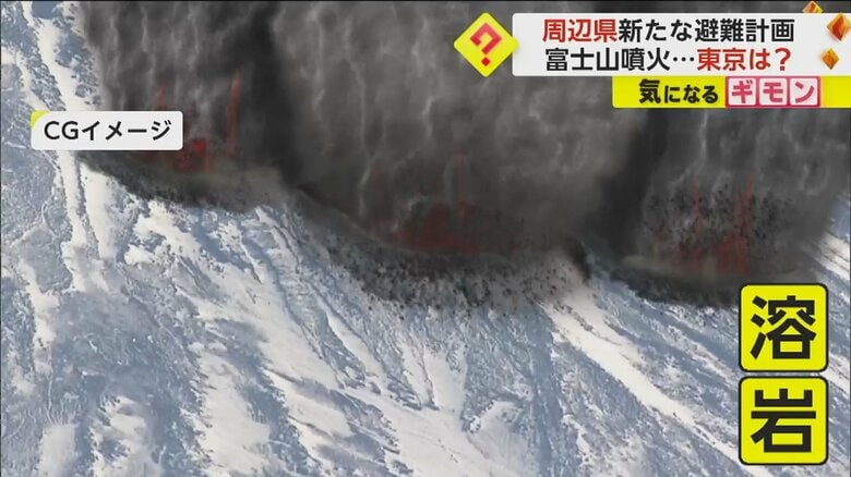 【要確認】“富士山噴火”新避難計画を公表　火口に近い地域を除き、原則“徒歩”避難を！　噴火シミュレーションCGも公開　　｜FNNプライムオンライン