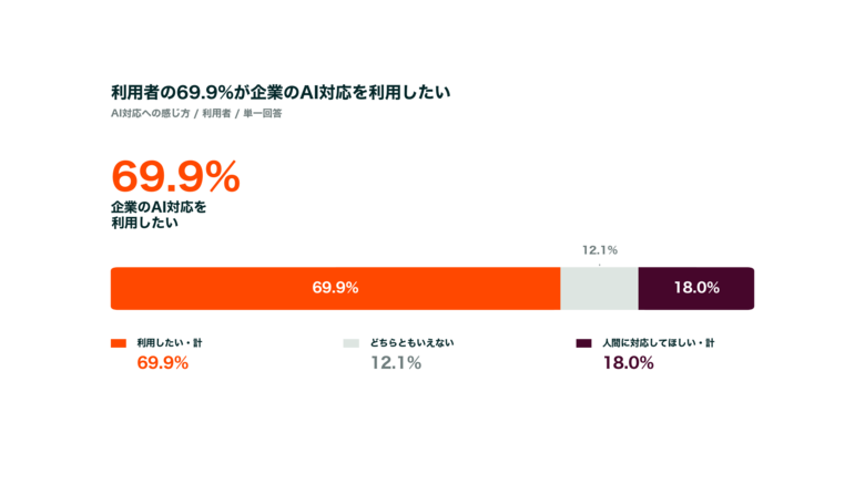 HubSpot Japan、カスタマーサービスに関する意識・実態調査2026を発表