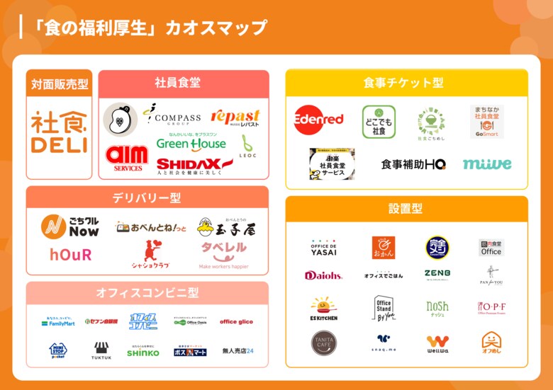 【2026年最新版】ワオ株式会社、「食の福利厚生カオスマップ」を全面リニューアル！食事補助非課税枠が月額7,500円へ引き上げられ、今最も注目される「社食サービス」全6カテゴリ・厳選サービスを網羅