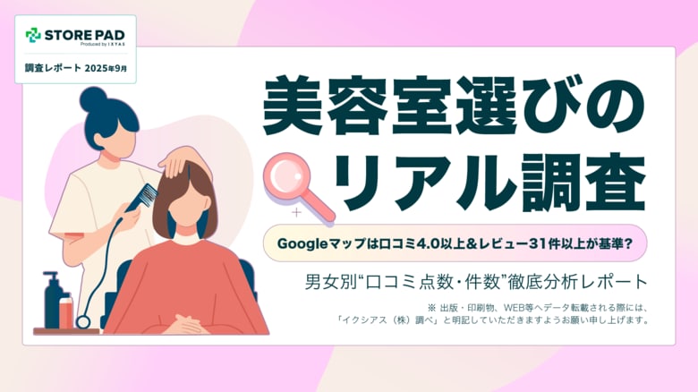 【美容室選びのリアル調査】Googleマップは口コミ4.0以上＆レビュー31件以上が基準？ -男女別「口コミ点数・件数」徹底分析レポート-