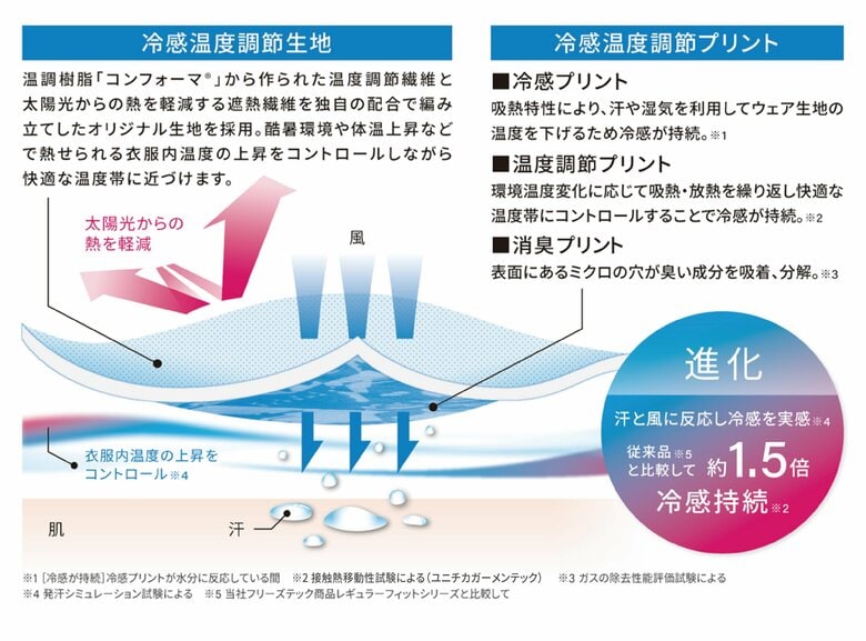 ~猛暑を乗り切るための服選び~炎天下でのクーリングウェア「氷撃α(アルファ)」の実力とは