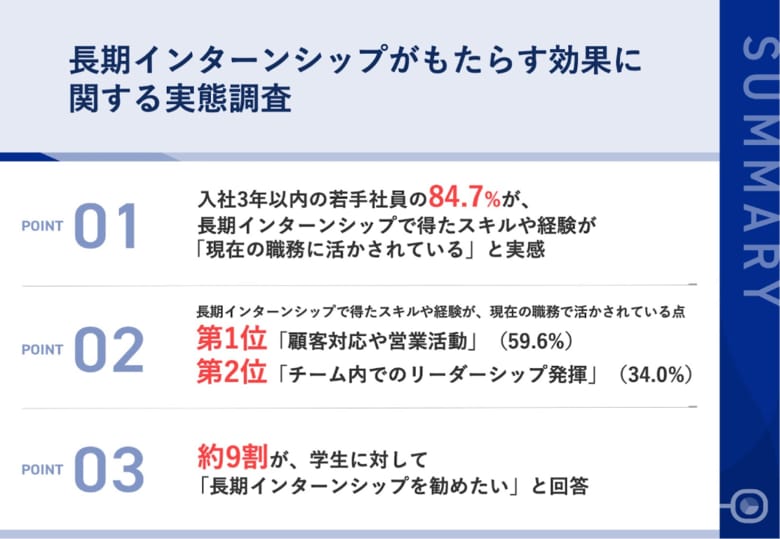 【Percify × IDEATECH】長期インターンシップがもたらす効果に関する実態調査