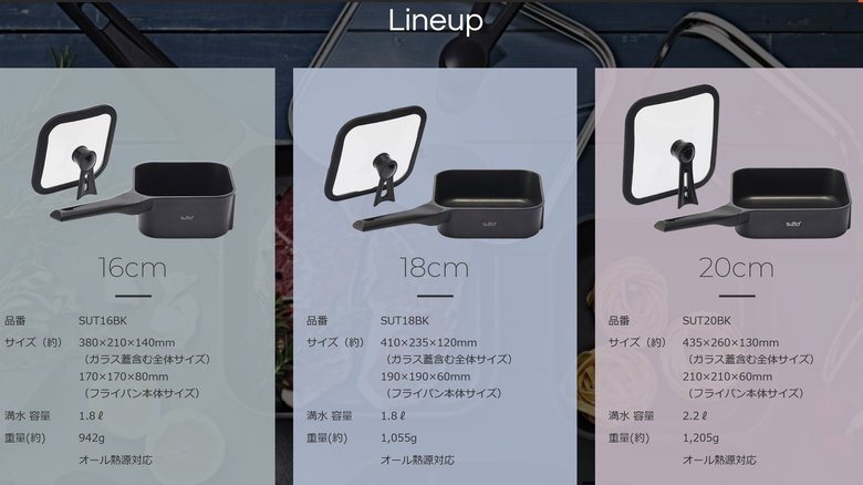 各サイズを比較(提供:ドウシシャ)