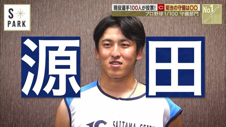 西武・隅田知一郎投手