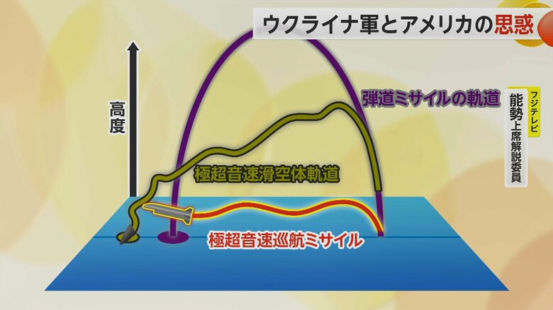 「ジルコン」は低く、右へ左へと飛ぶので、迎撃が難しいとされてきた