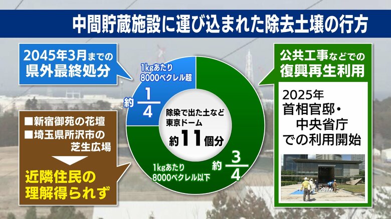 進まぬ再生利用