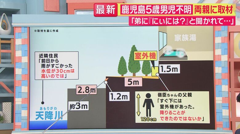 当時の状況は…