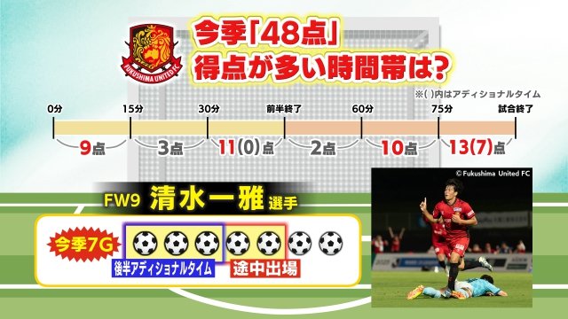 カギを握る清水一雅選手