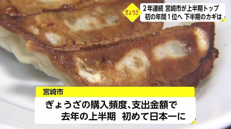 2020年の上半期、ギョーザの購入頻度と支出金額の両方で初めて全国1位に