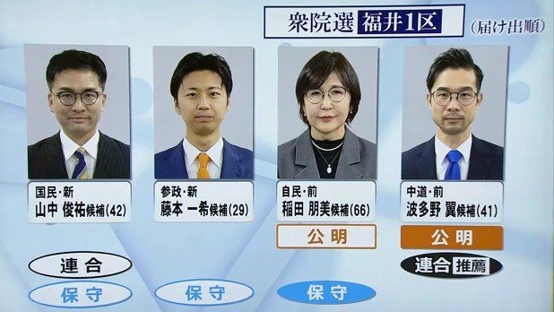 福井1区の構図