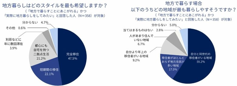 （提供：株式会社トラストバンク）