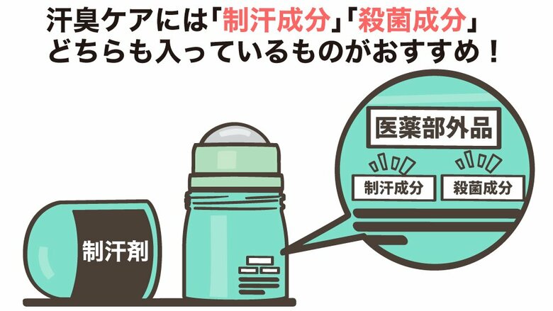 おすすめの制汗剤のイメージ図（イラスト：さいとうひさし）