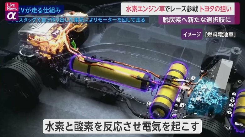 燃料電池車