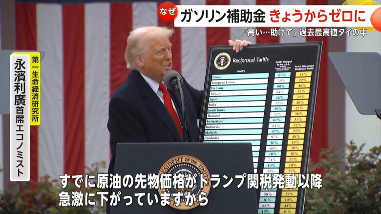 トランプ関税発動後、急激に下がっている原油先物価格