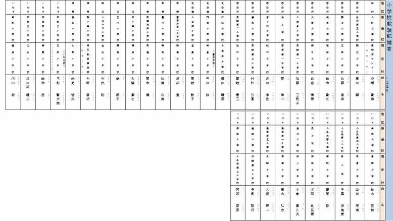 転補　小学校教頭（田村・西白河・北会津・耶麻・両沼・相馬・いわき地区）