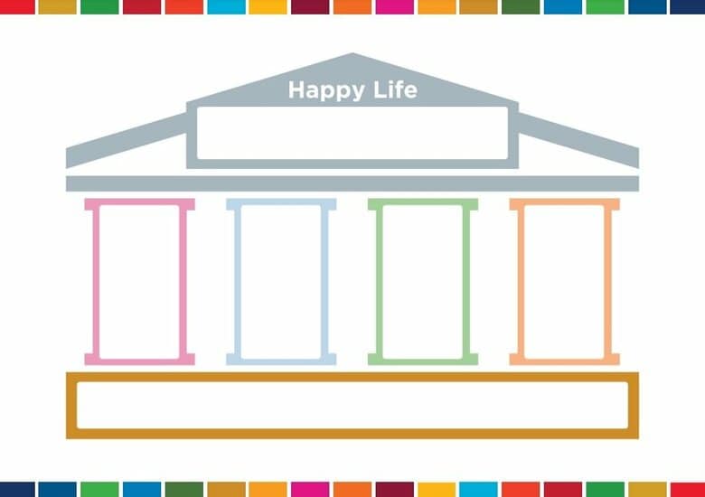 「幸せ」について考えてみよう