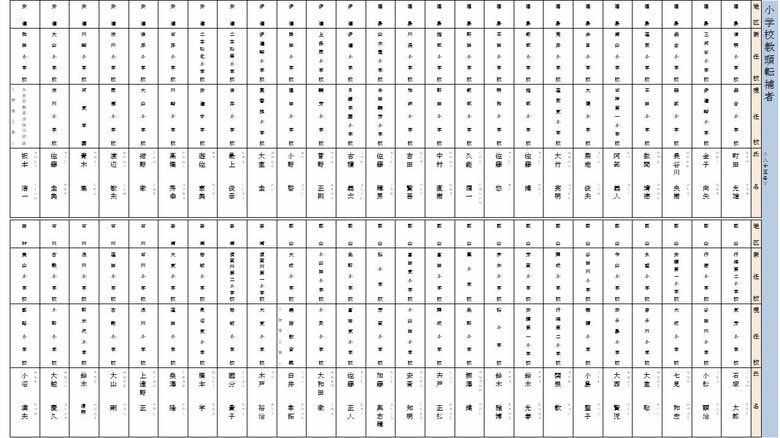 転補　小学校教頭（福島・伊達・安達・郡山・岩瀬・石川・田村地区）