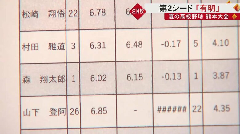 一人ひとりのタイムを貼りだして、モチベーションアップへ