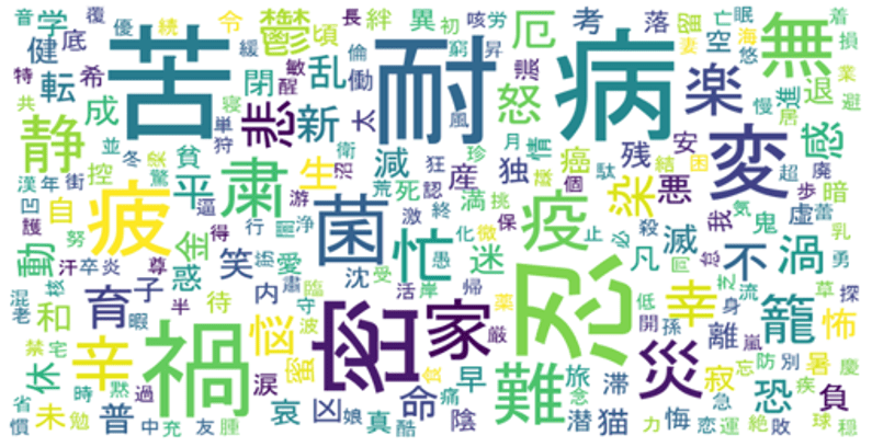 自主調査 年 あなたの今年の漢字 調査結果を発表