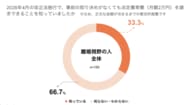 ＜養育費の新制度に関する意識調査＞離婚を視野に入れた人の約50%が新制度に「期待」と回答離婚相手の財力・支払い意思への不安が浮き彫りに
