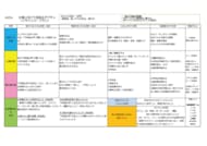 【新潟医療福祉大学】精神疾患の“もしも”に備え、本人の意思と権利を支える「回復のための計画書（クライシスプラン）」本人と支援者が共につくる、リカバリー支援の新たな可能性