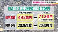 揺れる福島駅東口再開発　計画見直しを公表　繰り返される規模縮小と開業時期の延期　当初より4年遅れに　