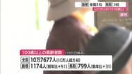 島根県が14年連続全国1位「人口10万人あたりの100歳以上」長寿者　鳥取は2年連続3位