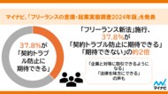 マイナビ「フリーランスの意識・就業実態調査2024年版」を発表