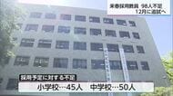 宮崎県内の公立学校　来年春採用の予定教員98人不足　12月に追試実施へ