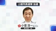 ≪速報≫新潟・上越市長選挙 新人の小菅淳一氏が初当選 過去最多6人乱立の選挙戦を制す 投票率は56.63%
