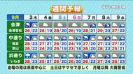 【福島県・9月3日の天気】前線南下で土砂降りの雨に！来週は「モンスーンジャイア」で大雨警戒
