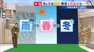 東京の気温4月並みも「雨のち春のち冬」…続々低気圧で真冬へ逆戻り?