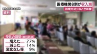 「先が見通せない」医療機関の8割で外来・収入とも減少 静岡県内