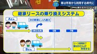約3年で新車に乗り換えられるカーリース　乗り換えた車は別のユーザーに再リースして中間コストカット