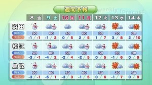 【最新】山陰平地で最大120cm降雪 猛吹雪に警戒