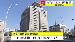 鹿児島で新たに13人の感染確認 新型コロナ