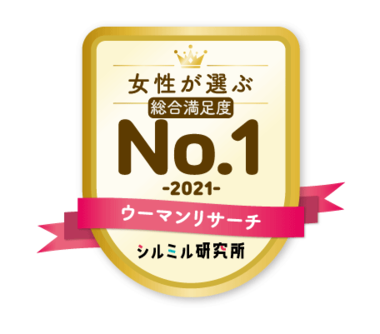 9割以上が生理の悩みあり/ナプキン利用率1位は「ユニ・チャーム ソフィ ボディフィット」、総合満足度1位は「大王製紙 エリス 素肌のきもち」/吸水型ショーツ利用率1位は「GU トリプルガードショーツ」