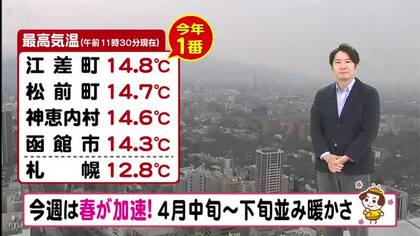 【北海道の天気 30日(月)】今年一番の暖かさ！南風強く砂ぼこりに注意を！今週は春が加速　４月中旬～下旬並み暖かさ続く
