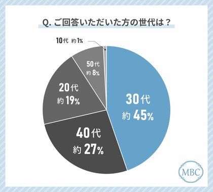 お肌のたるみの治療をしている人の41%が「ボトックス」を受けて良かったと回答!最もお得に感じていると回答した治療も解説!