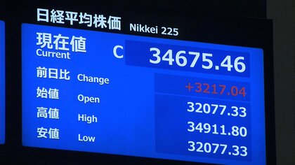 【速報】日経平均株価が過去最大の上げ幅で反発し3217円高の3万4675円46銭に 市場関係者「今日も昨日も異常な状況」