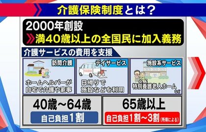 【わかるまで解説】介護保険料見直し　40歳未満に負担拡大案に専門家「完全に失策」…街では怒りの声も