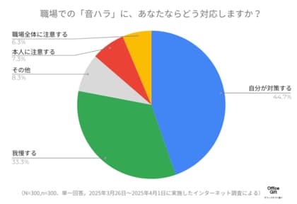 98%が感じた“音ハラ”…悩む人たちのリアルな声とは?職場でストレスを感じる音ランキング1位は「ため息や舌打ち」