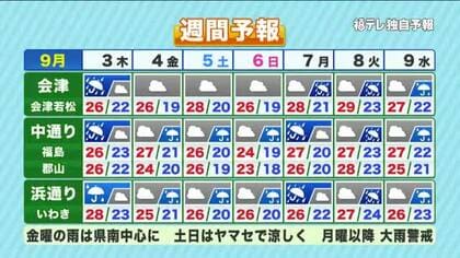 【福島県・9月3日の天気】前線南下で土砂降りの雨に！来週は「モンスーンジャイア」で大雨警戒