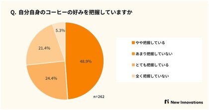 2020年版 コーヒー事情に関する調査レポート