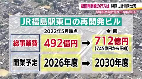 揺れる福島駅東口再開発　計画見直しを公表　繰り返される規模縮小と開業時期の延期　当初より4年遅れに　